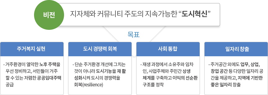 비전 지자체와 커뮤니티 주도의 지속가능한 도시혁신