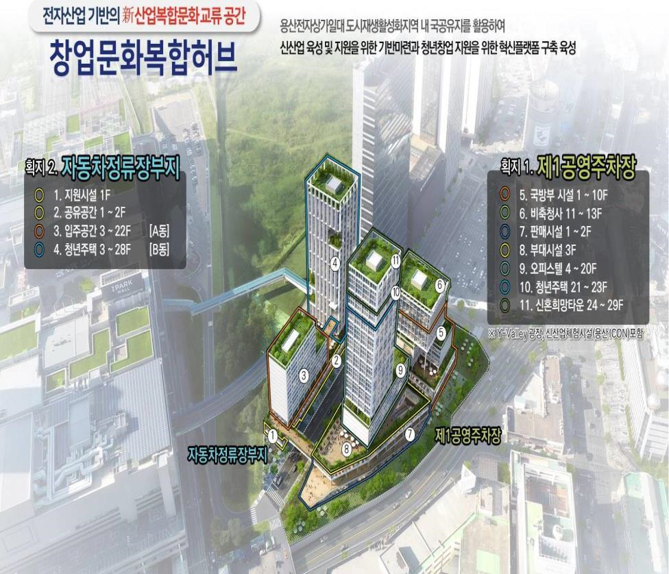 용산 혁신지구 국가시범사업 조감도