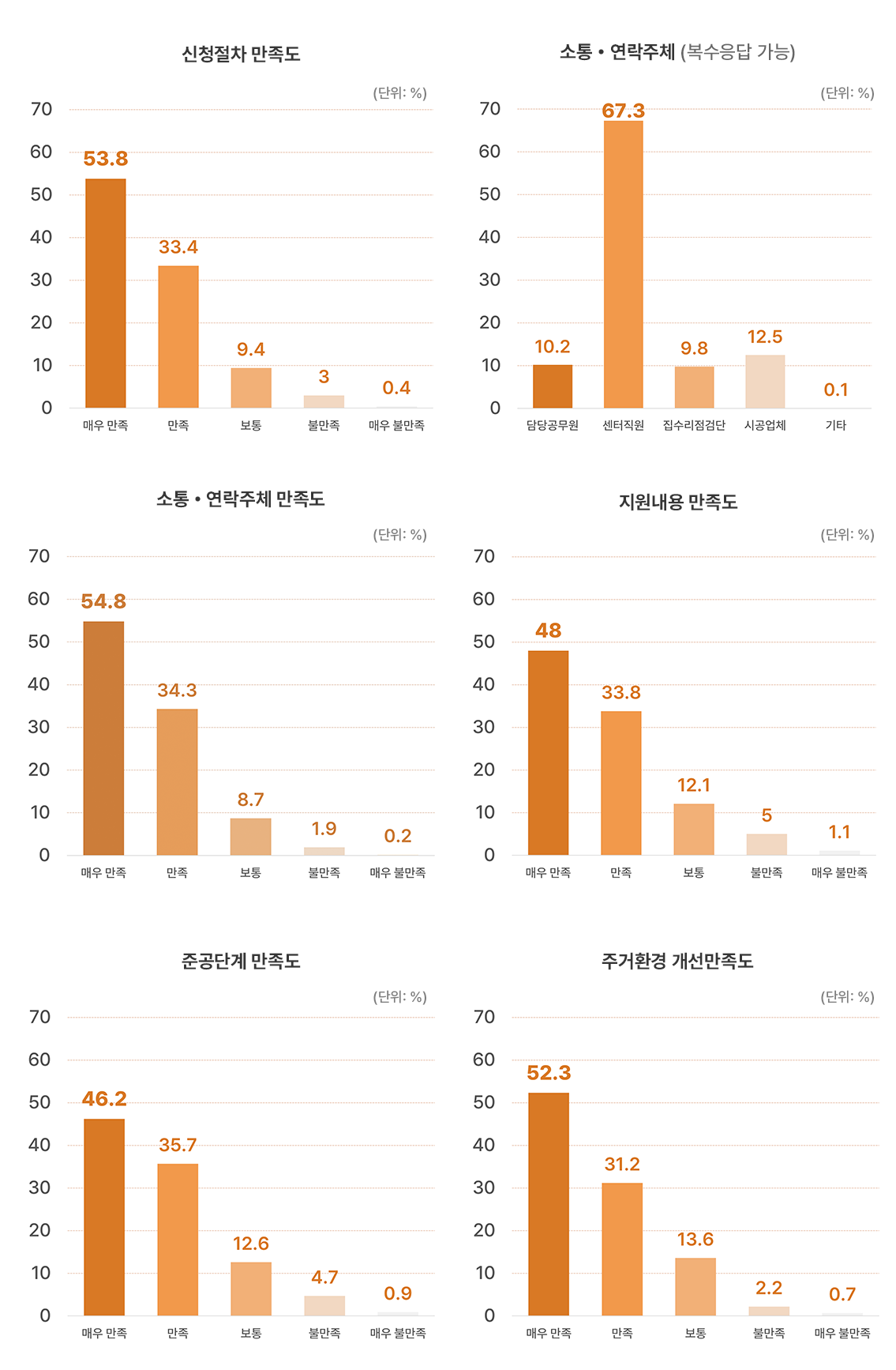 houseRepairSurvey