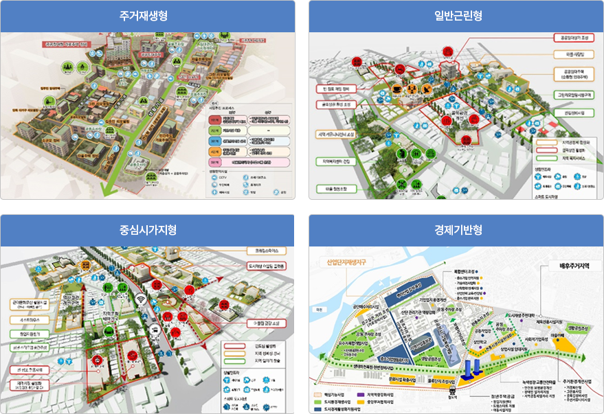 주거재생형,일반근린형,중심시가지형,경제기반형